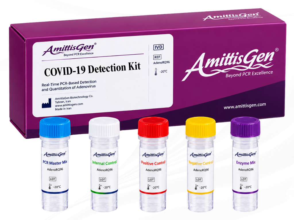 COVID-19 Detection Kit
